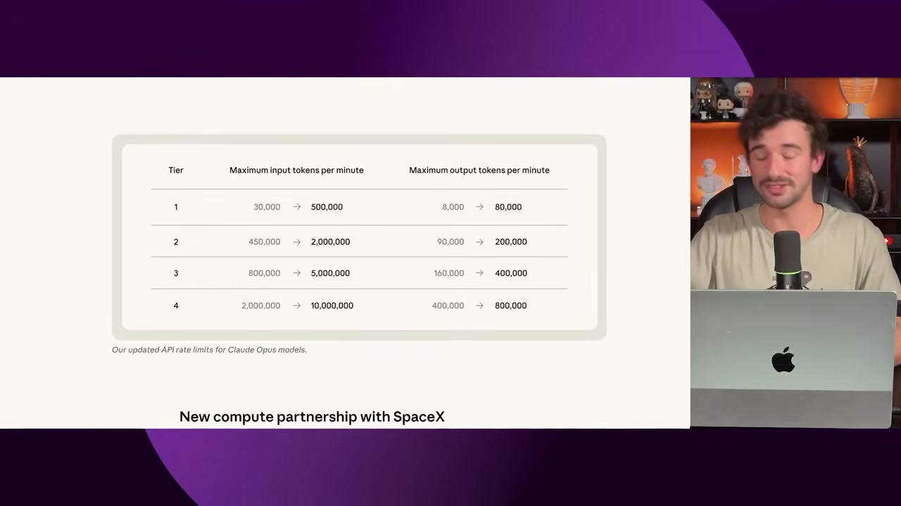 Tabla histórica de límites de API del anuncio de Anthropic del 6 de mayo de 2026