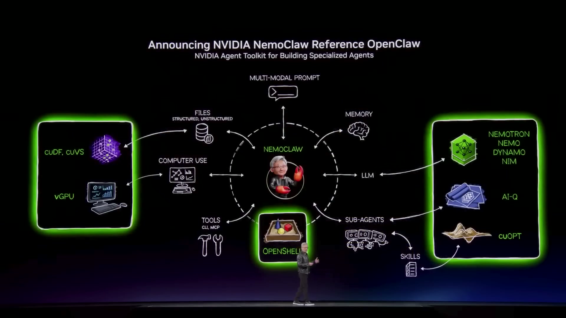 Diapositiva de NVIDIA mostrada en el video con NemoClaw, OpenShell y las conexiones del agente
